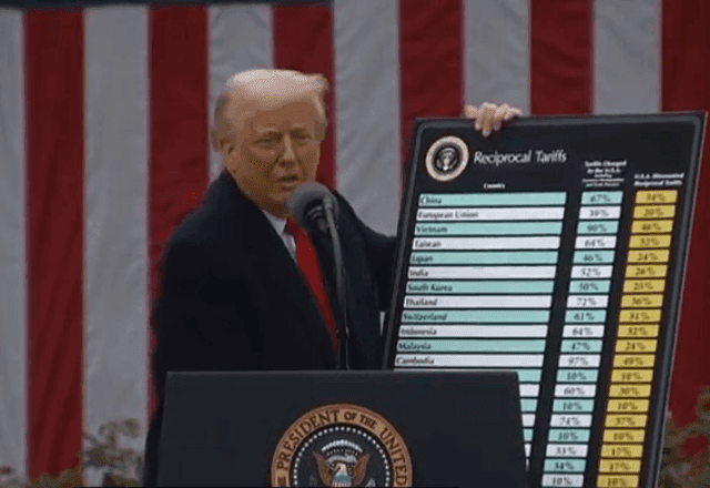 Trump volta atrás e pausa tarifaço por 90 dias – menos para a China